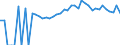 Indicator: Estimated Percent of: People of All Ages in Poverty for Hancock County, WV