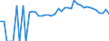 Indicator: Estimated Percent of: People Age 0-17 in Poverty for Hancock County, WV