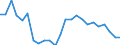 Indicator: Real Gross Domestic Product:: All Industries in Hancock County, WV