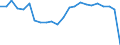 Indicator: Real Gross Domestic Product:: Private Goods-Producing Industries in Hancock County, WV