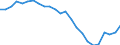 Indicator: Real Gross Domestic Product:: Government and Government Enterprises in Hancock County, WV