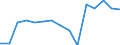 Indicator: Population Estimate,: Total, Not Hispanic or Latino (5-year estimate) in Hardy County, WV