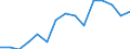 Indicator: Population Estimate,: Total, Not Hispanic or Latino, Black or African American Alone (5-year estimate) in Hardy County, WV