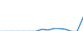 Indicator: Population Estimate,: Total, Not Hispanic or Latino, Some Other Race Alone (5-year estimate) in Hardy County, WV