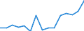Indicator: Population Estimate,: Total, Not Hispanic or Latino, Two or More Races, Two Races Excluding Some Other Race, and Three or More Races (5-year estimate) in Hardy County, WV