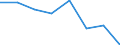 Indicator: Population Estimate,: Hospital Admissions (5-year estimate) in Hardy County, WV (DISCONTINUED)