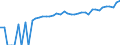 Indicator: 90% Confidence Interval: Lower Bound of Estimate of Median Household Income for Hardy County, WV