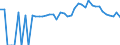 Indicator: 90% Confidence Interval: Lower Bound of Estimate of Related Children Age 5-17 in Families in Poverty for Hardy County, WV