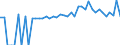 Indicator: 90% Confidence Interval: Lower Bound of Estimate of People of All Ages in Poverty for Hardy County, WV