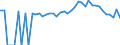 Indicator: 90% Confidence Interval: Lower Bound of Estimate of People Age 0-17 in Poverty for Hardy County, WV
