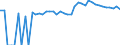 Indicator: 90% Confidence Interval: Upper Bound of Estimate of Related Children Age 5-17 in Families in Poverty for Hardy County, WV