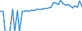 Indicator: 90% Confidence Interval: Upper Bound of Estimate of People of All Ages in Poverty for Hardy County, WV
