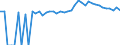 Indicator: 90% Confidence Interval: Upper Bound of Estimate of People Age 0-17 in Poverty for Hardy County, WV