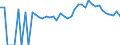 Indicator: 90% Confidence Interval: Lower Bound of Estimate of Percent of Related Children Age 5-17 in Families in Poverty for Hardy County, WV