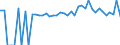 Indicator: 90% Confidence Interval: Lower Bound of Estimate of Percent of People of All Ages in Poverty for Hardy County, WV