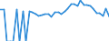 Indicator: 90% Confidence Interval: Lower Bound of Estimate of Percent of People Age 0-17 in Poverty for Hardy County, WV