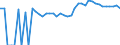 Indicator: 90% Confidence Interval: Upper Bound of Estimate of Percent of Related Children Age 5-17 in Families in Poverty for Hardy County, WV