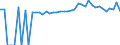 Indicator: 90% Confidence Interval: Upper Bound of Estimate of Percent of People of All Ages in Poverty for Hardy County, WV