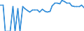 Indicator: Estimated Percent of: Related Children Age 5-17 in Families in Poverty for Hardy County, WV