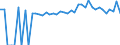 Indicator: Estimated Percent of: People of All Ages in Poverty for Hardy County, WV