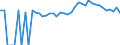 Indicator: Estimated Percent of: People Age 0-17 in Poverty for Hardy County, WV