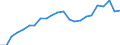 Indicator: Real Gross Domestic Product:: Private Services-Providing Industries in Hardy County, WV