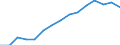 Indicator: Population Estimate,: by Sex, Total Population (5-year estimate) in Jackson County, WV
