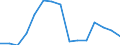 Indicator: Population Estimate,: Total, Not Hispanic or Latino, Black or African American Alone (5-year estimate) in Jackson County, WV