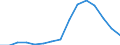 Indicator: Population Estimate,: Total, Not Hispanic or Latino, American Indian and Alaska Native Alone (5-year estimate) in Jackson County, WV