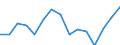 Indicator: Population Estimate,: Total, Not Hispanic or Latino, Two or More Races (5-year estimate) in Jackson County, WV