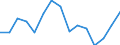 Indicator: Population Estimate,: Total, Not Hispanic or Latino, Two or More Races, Two Races Excluding Some Other Race, and Three or More Races (5-year estimate) in Jackson County, WV