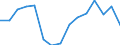 Indicator: Population Estimate,: Total, Hispanic or Latino, White Alone (5-year estimate) in Jackson County, WV