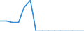Indicator: Population Estimate,: Total, Hispanic or Latino, Black or African American Alone (5-year estimate) in Jackson County, WV