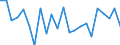Indicator: Population Estimate,: re Death Rate for Jackson County, WV