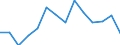 Indicator: Population Estimate,: (5-year estimate) in Jackson County, WV