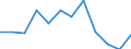 Indicator: Population Estimate,: Migration Flow (5-year estimate) for Jackson County, WV (DISCONTINUED)
