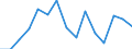 Indicator: Population Estimate,: acial Dissimilarity (5-year estimate) Index for Jackson County, WV