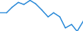 Indicator: Population Estimate,: olds with Children as a Percentage of Households with Children (5-year estimate) in Jackson County, WV