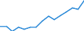 Indicator: Population Estimate,: Over Who Have Completed an Associate's Degree or Higher (5-year estimate) in Jackson County, WV