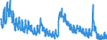Indicator: Unemployed Persons in Jackson County, WV: 