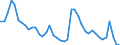 Indicator: Unemployed Persons in Jackson County, WV: 