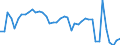 Indicator: Employed Persons in Jackson County, WV: 