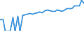 Indicator: 90% Confidence Interval: Lower Bound of Estimate of Median Household Income for Jackson County, WV