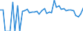 Indicator: 90% Confidence Interval: Lower Bound of Estimate of Related Children Age 5-17 in Families in Poverty for Jackson County, WV