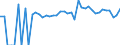 Indicator: 90% Confidence Interval: Lower Bound of Estimate of People of All Ages in Poverty for Jackson County, WV