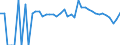 Indicator: 90% Confidence Interval: Lower Bound of Estimate of People Age 0-17 in Poverty for Jackson County, WV