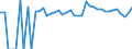 Indicator: 90% Confidence Interval: Upper Bound of Estimate of Related Children Age 5-17 in Families in Poverty for Jackson County, WV