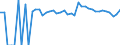Indicator: 90% Confidence Interval: Upper Bound of Estimate of People Age 0-17 in Poverty for Jackson County, WV