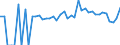 Indicator: 90% Confidence Interval: Lower Bound of Estimate of Percent of Related Children Age 5-17 in Families in Poverty for Jackson County, WV