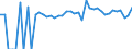 Indicator: 90% Confidence Interval: Lower Bound of Estimate of Percent of People of All Ages in Poverty for Jackson County, WV